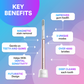 Air Advanced Electric Toothbrush 3-in-1 DP5