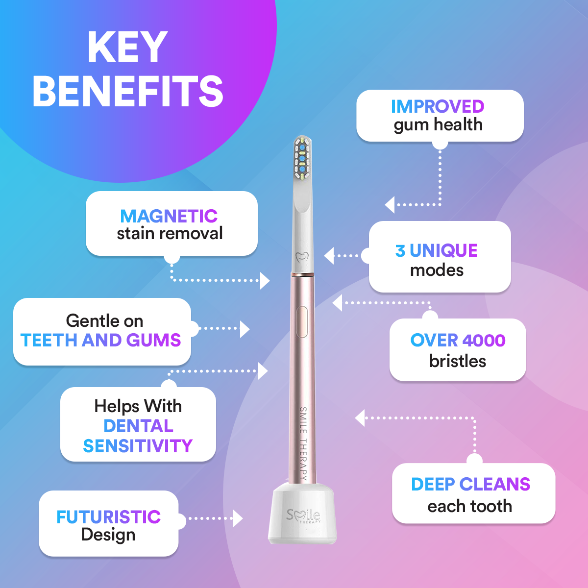 Air Advanced Electric Toothbrush 3-in-1 DP5