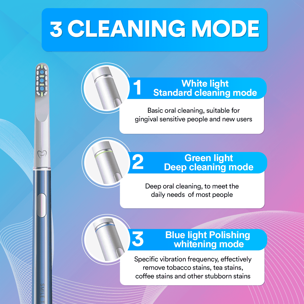 Air Electric Toothbrush with Advanced Air Floss Technology - Ultra Efficient Cleaning & Rechargeable DP7