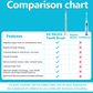 Air Advanced Electric Toothbrush 3-in-1 DP8