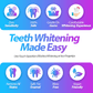 Advanced PAP+ Teeth Whitening Kit DP6